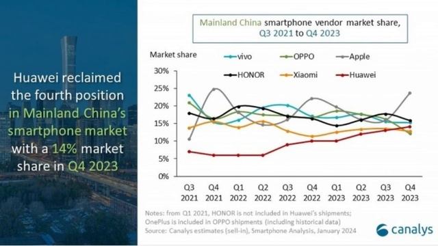 Huawei HarmonyOS Next - OMG! Android END is NEAR? смотреть онлайн