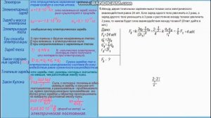 1. ЭЛЕКТРИЧЕСКИЙ ЗАРЯД ТЕЛА. ЗАКОН СОХРАНЕНИЯ ЗАРЯДА. ЗАКОН КУЛОНА. ЗАДАЧИ.