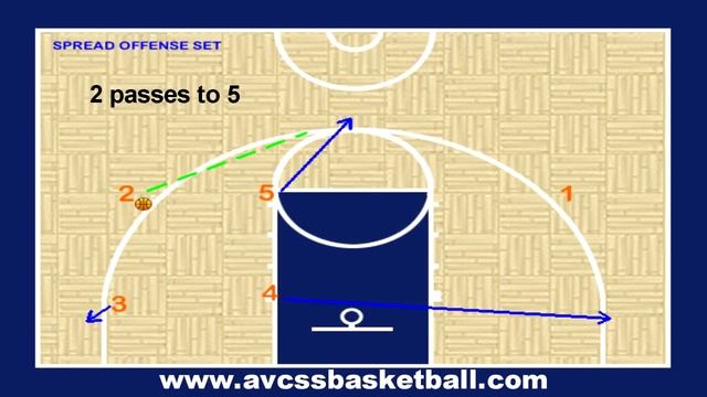 Easy Spread Motion Offense Play for Youth Basketball Coaching смотреть онлайн