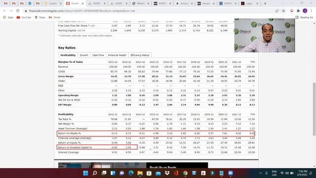 ? Cómo Invertir en Amazon / Análisis Fundamental y Técnico de Amazon / Análisis Amazon Bolsa valore смотреть онлайн