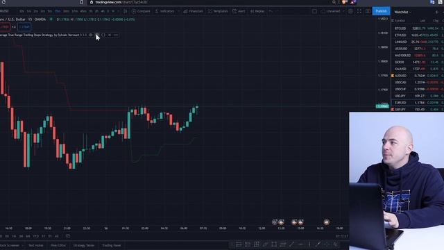 The Best ATR Indicator for Setting Stoploss смотреть онлайн