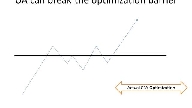 Measure Actual Adword CPA using Google Universal Analytics смотреть онлайн