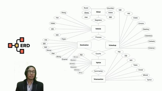 Autonomous Vehicle Relational System in Online Transportation (AVERSOT)-Group 5 | SQL Project смотреть онлайн