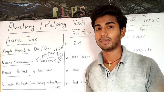 Auxiliary Verb of Tense.काल की सहायक क्रिया ।BLPS DANGWAR 🏫 смотреть онлайн