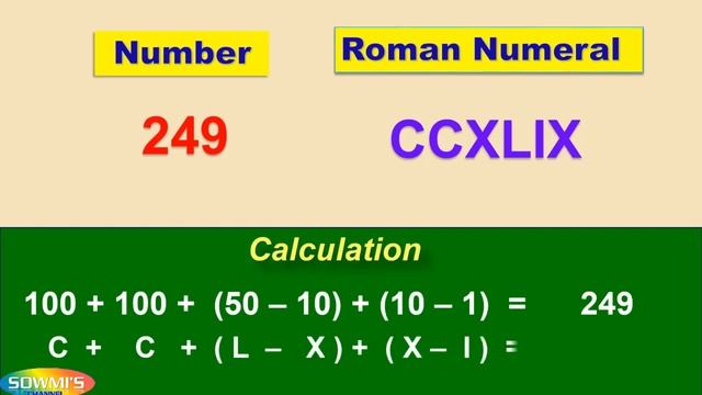 Roman numbers || Roman numerals from 241 to 260 || How to write roman numbers from 241 to 260 смотреть онлайн