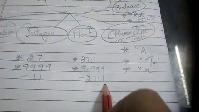 Data types in python programming смотреть онлайн