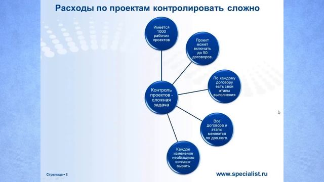 Учет затрат по проектам Microsoft Project 2010 в бух. программах смотреть онлайн