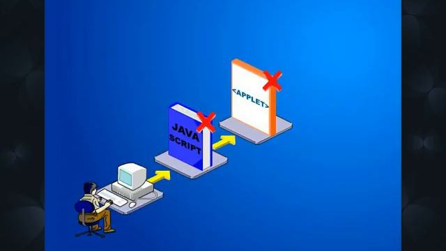 Chapter 08 - Embedding Applets & Multimedia (Hindi)