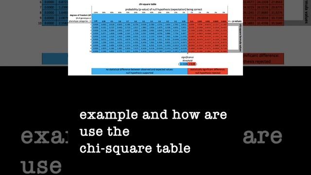 Chi square interpretation смотреть онлайн