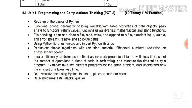 CBSE Class-12 || Computer Science with PYTHON || Syllabus смотреть онлайн