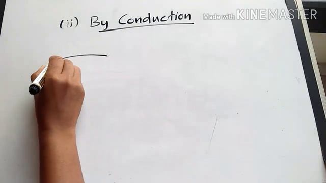 +2 Physics electrostatics смотреть онлайн