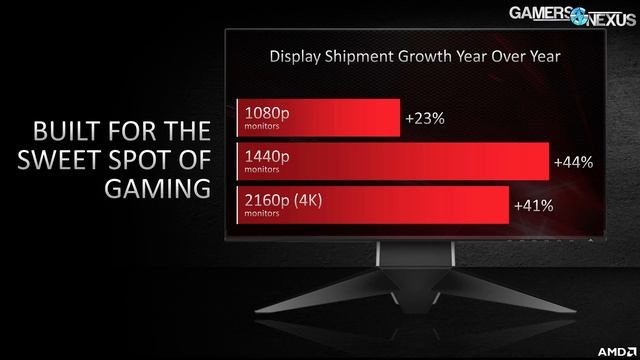 AMD RX 6700 XT GPU Specs, Price, Release Date, & Stock Availability смотреть онлайн