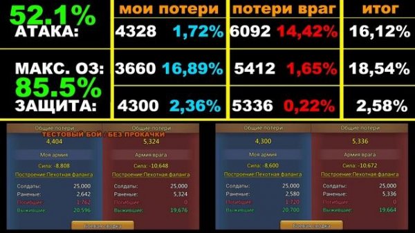 LORDS MOBILE - ЧТО ЛУЧШЕ: АТАКА / ОЗ / ЗАЩИТА? - ТЕСТЫ
