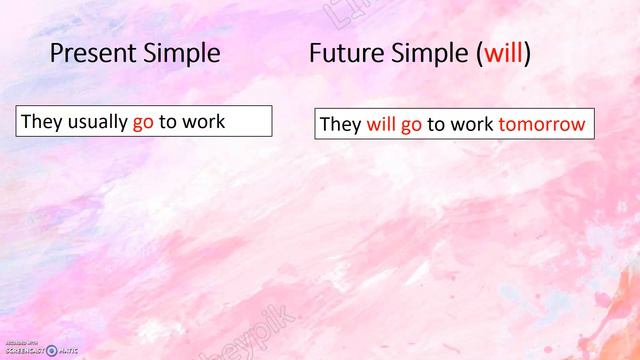 Basic English Grammar and Structure: Future Simple смотреть онлайн