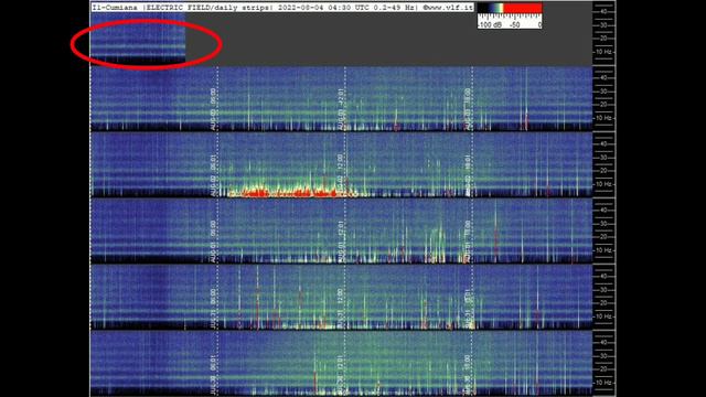 Данные недоступны во многих странах, обзор графиков Резонанса Шумана 4.08.2022год смотреть онлайн
