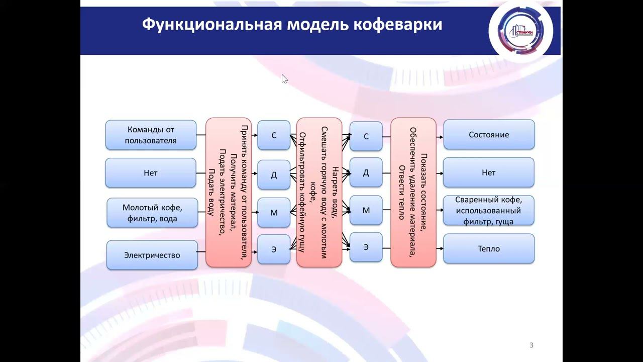 Семинар 2.Стоимостной инжиниринг смотреть онлайн