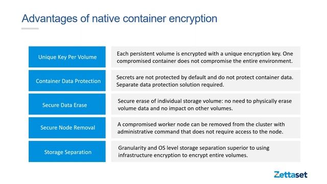 Protecting Data in Red Hat OpenShift. DevSecOps That Scales with Your Kubernetes Deployments смотреть онлайн