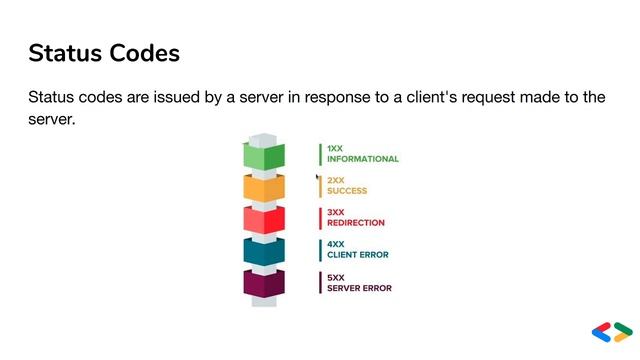 Introduction to Django | Webinar смотреть онлайн