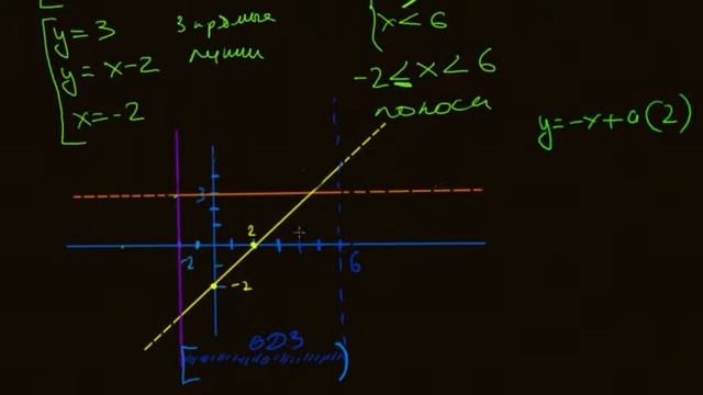 18 7810B7 ФИПИ с параметром 2 различных решени, графическая интерпретация смотреть онлайн