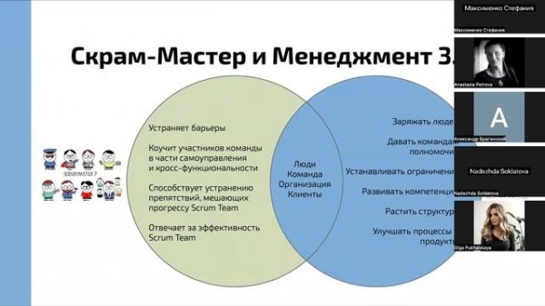 Марафон "Практики Management 3.0." День 1