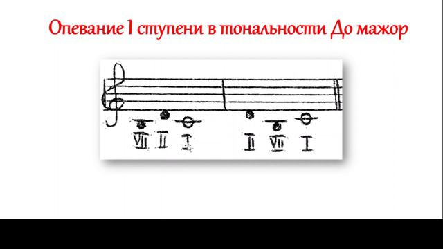 Теория музыки с Анной Сергеевной Урок 8. Опевание. смотреть онлайн