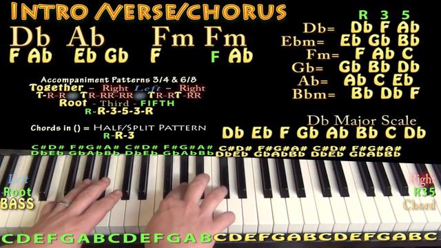 Plastic Bag (Drake) Piano Lesson Chord Chart смотреть онлайн