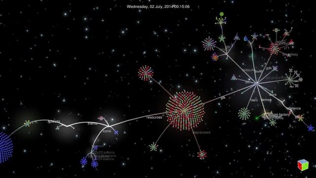 GTK+ 3.14 Git Visualization смотреть онлайн