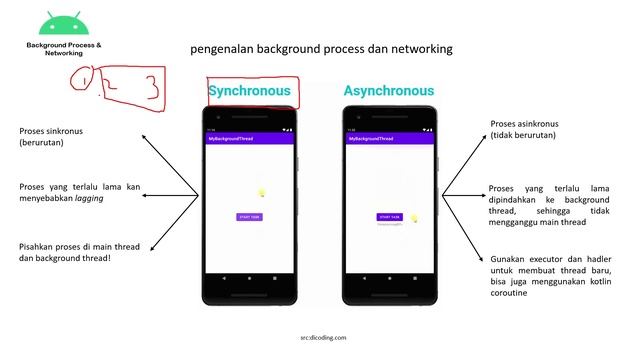 1. Pengenalan Background process dan Networking | Belajar Background Process dan Networking смотреть онлайн