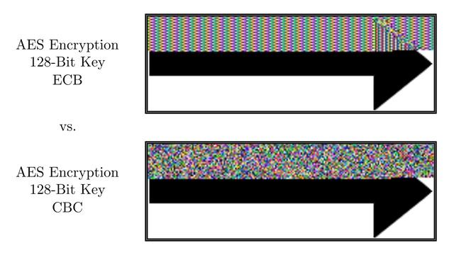 AES Encryption (ECB vs. CBC) Visualization смотреть онлайн
