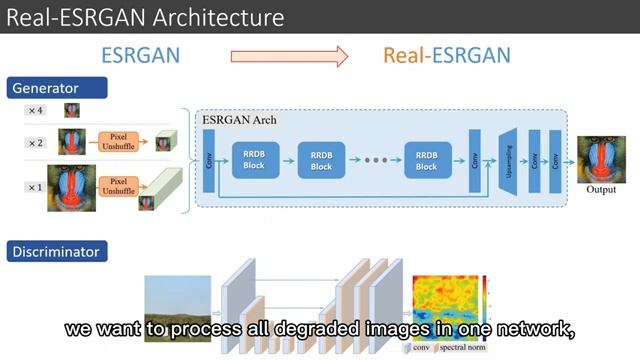 A brief introduction to Real-ESRGAN смотреть онлайн