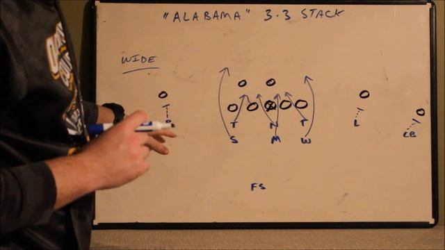 Alabama Blitz: 3-3-5 Stack Defense смотреть онлайн