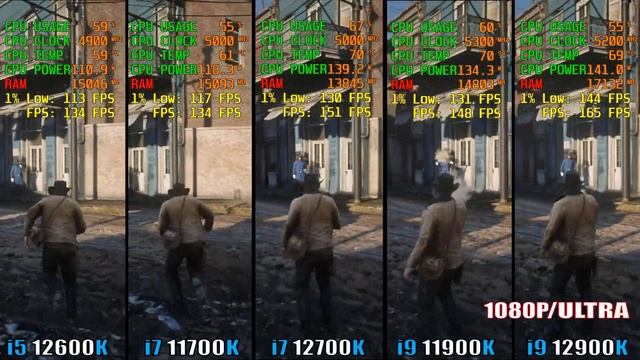 INTEL i5 12600K vs INTEL i7 11700K vs INTEL i7 12700K vs INTEL i9 11900K vs INTEL i9 12900K || смотреть онлайн