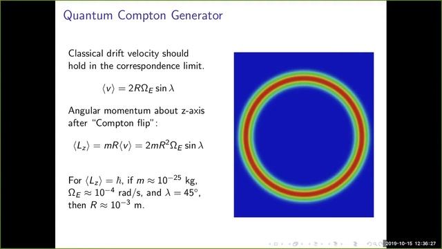ECSS Symposium October 2019 смотреть онлайн