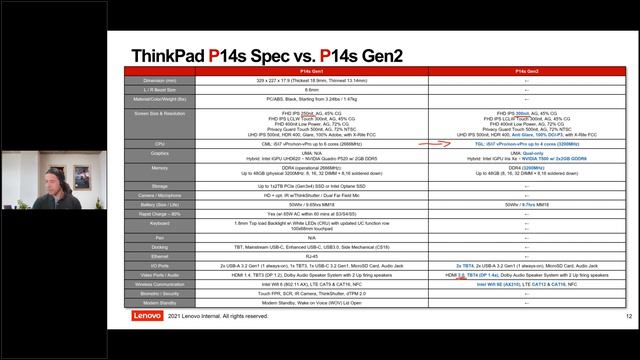 22 06 2021 ThinkPad P Announcements