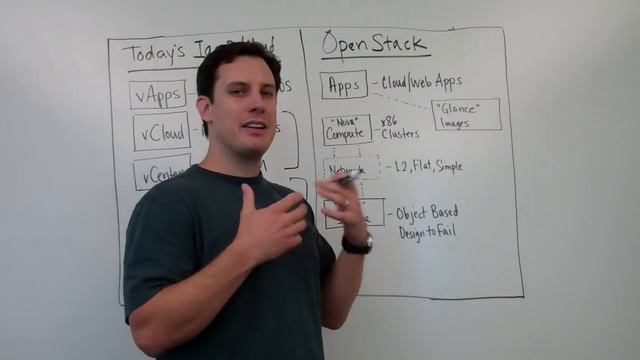OpenStack Basics - Overview смотреть онлайн