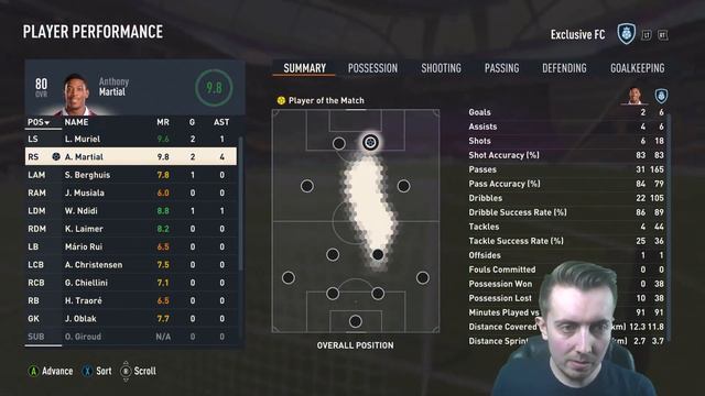 Does chem matter? USING A FULL 0 CHEM TEAM IN FIFA 23 - #FIFA23 смотреть онлайн