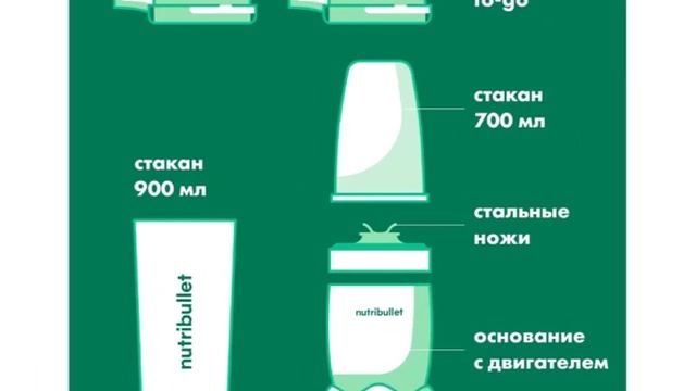 Блендер nutribullet, nutribullet pro, стационарный блендер nutribullet, nutribullet купить смотреть онлайн