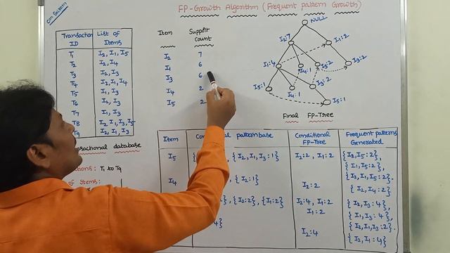 FP GROWTH ALGORITHM || FREQUENT PATTERN GROWTH ALGORITHM || FP Growth method with an example || смотреть онлайн