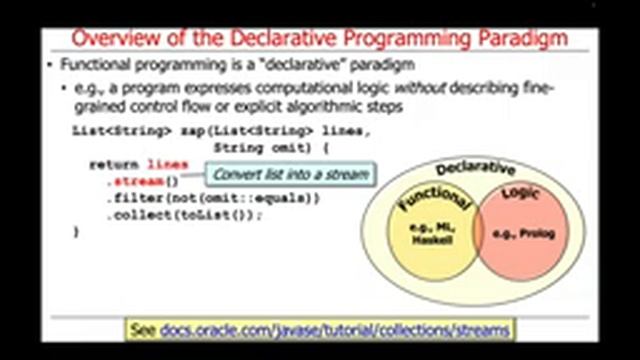 Java Supported Programming Paradigms: Declarative Programming смотреть онлайн