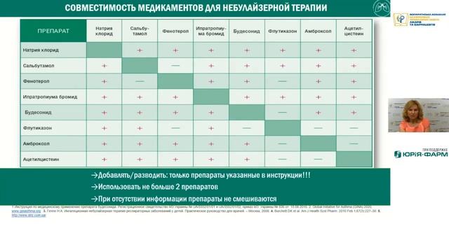 Елена Александровна Речкина. "Небулайзерная терапия: актуальные вопросы" смотреть онлайн
