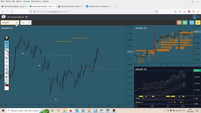 ? Прогноз ФОРЕКС и ФОРТС 29 - 30 июня смотреть онлайн