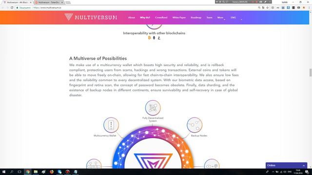 Multiversum ICO обзор - блокчейн 4.0 смотреть онлайн