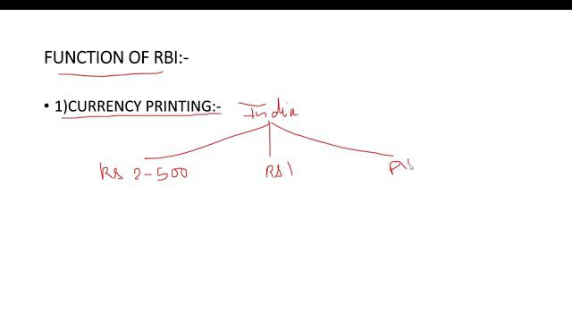 RBI | FUNCTION OF RBI | HISTORICAL BACKGROUND OF RBI | IMPORTANT RBI GOVERNER | INDIAN CURRENCY смотреть онлайн