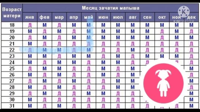 O'G'IL FARZAND KO'RISHNI ISTAYSIZMI ? Угил фарзанд куриш сирлари