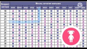 O'G'IL FARZAND KO'RISHNI ISTAYSIZMI ? Угил фарзанд куриш сирлари