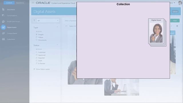 Using Digital Assets with Structured Content in Oracle Content and Experience Cloud смотреть онлайн