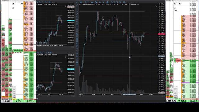 Первый день на крипте Профиль рынка Трейдинг смотреть онлайн