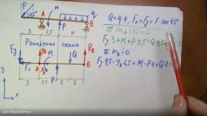 Теормех Статика Определение опорных реакций в балках (задачи №7-8)