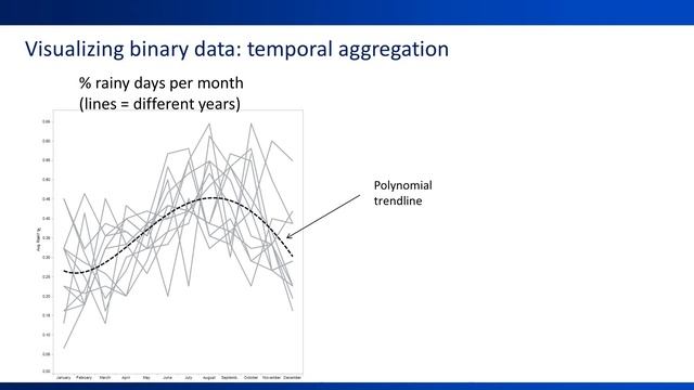 Binary Forecasts (Part A) смотреть онлайн