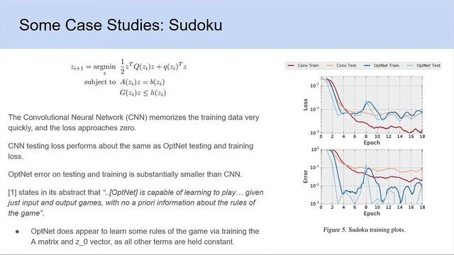Examining OptNet - Optimization Layers in Neural Network Architectures смотреть онлайн